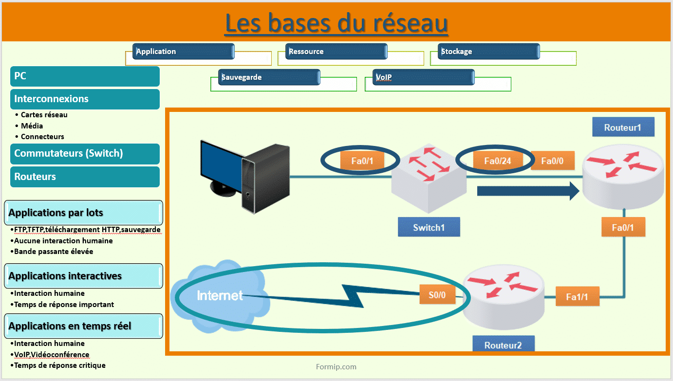 https://app.dropinblog.com/uploaded/blogs/34253577/files/base-reseau-resume1.png