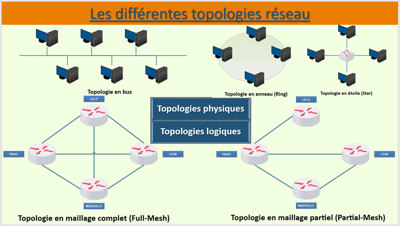 https://app.dropinblog.com/uploaded/blogs/34253577/files/base-reseau-resume-3.png