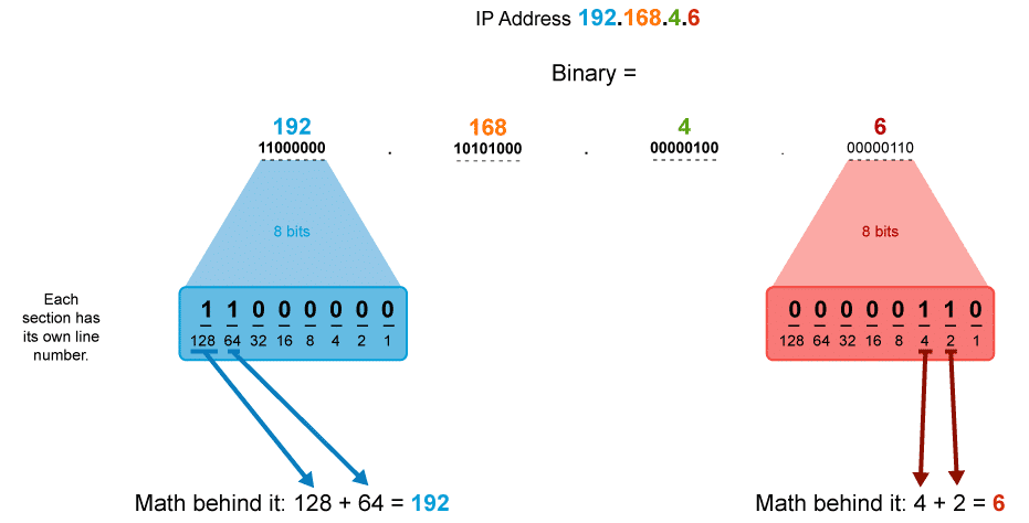 https://app.dropinblog.com/uploaded/blogs/34253577/files/ICND1-Module2-1-Couche-Internet-TCP-IP_6.png