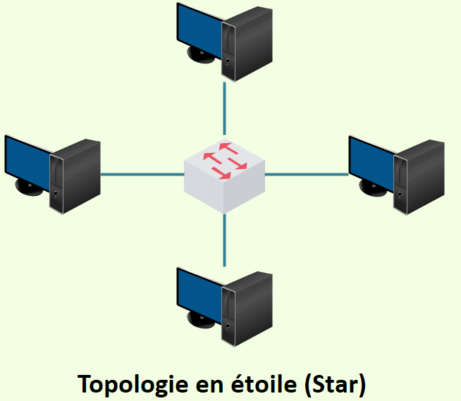 https://app.dropinblog.com/uploaded/blogs/34253577/files/base-reseau-resume-6.png