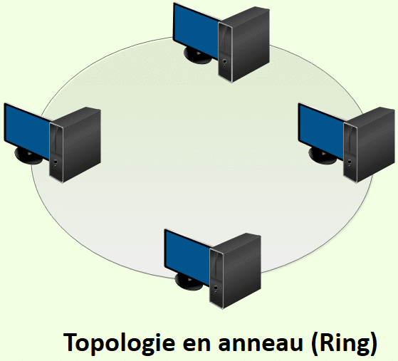 https://app.dropinblog.com/uploaded/blogs/34253577/files/base-reseau-resume-5.png