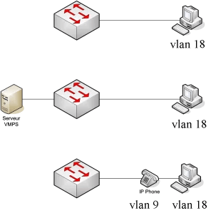 https://i0.wp.com/reussirsonccna.fr/storage/2012/04/vlan_appartenance1.png?resize=296%2C299&ssl=1