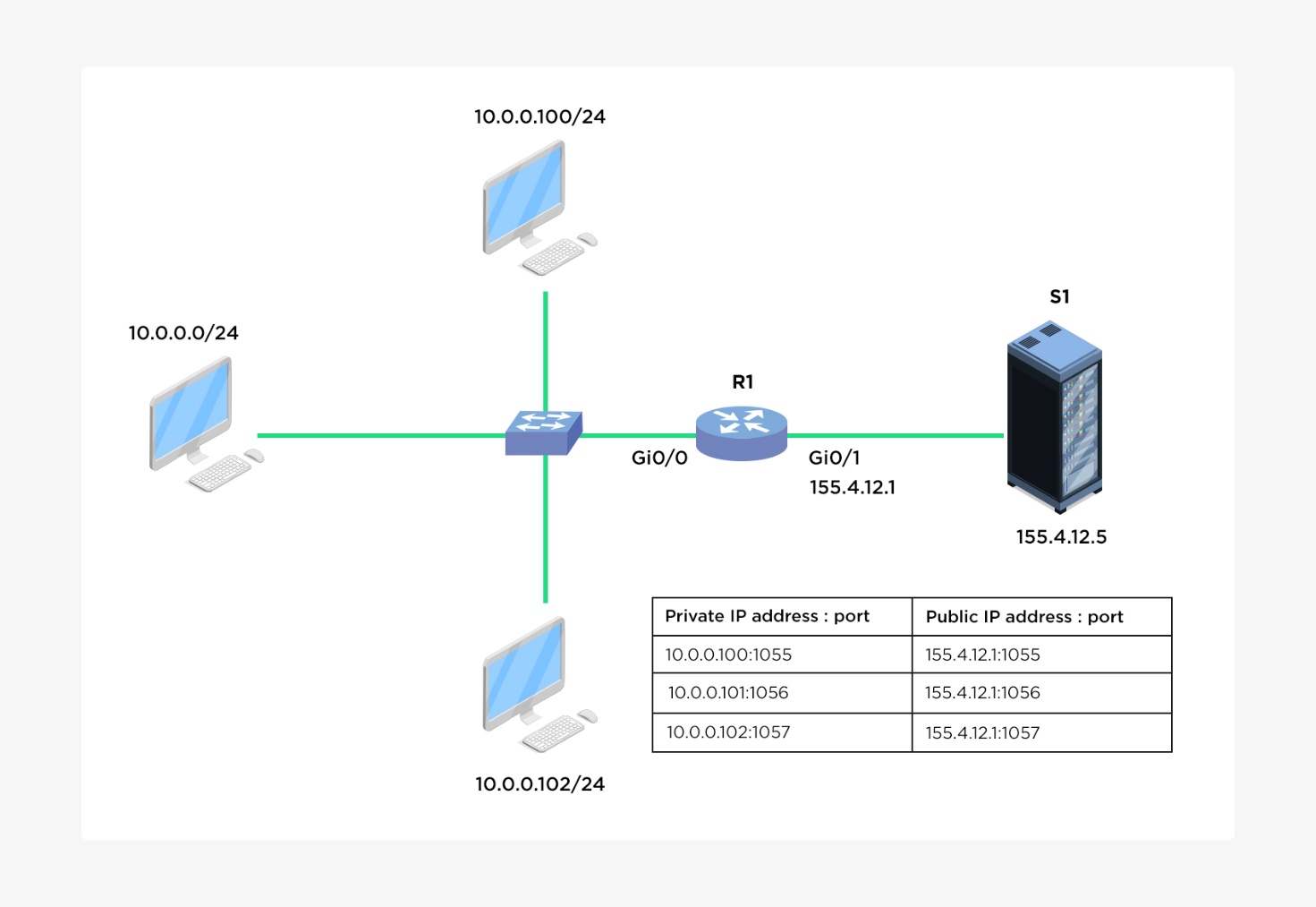 https://www.manageengine.com/fr/network-configuration-manager/images/PAT.jpg