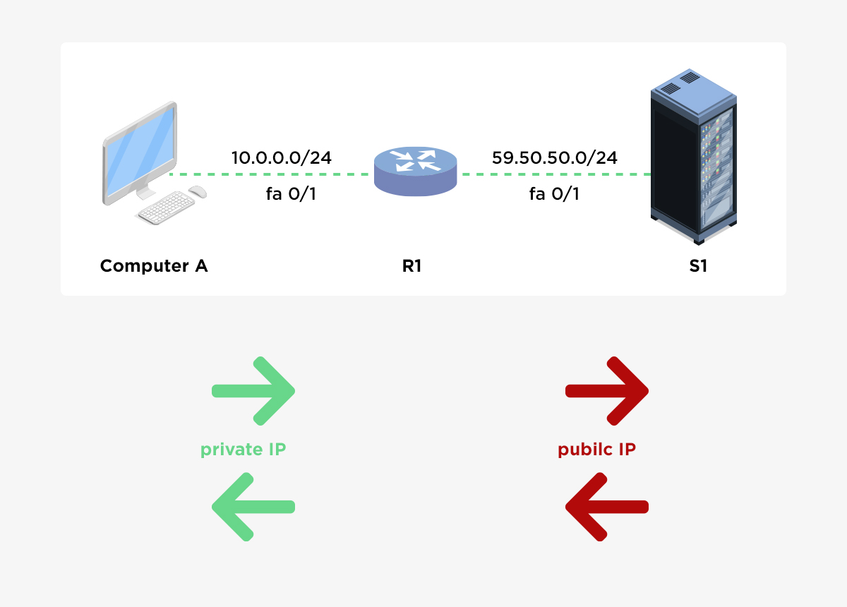 https://www.manageengine.com/fr/network-configuration-manager/images/static-NAT.jpg