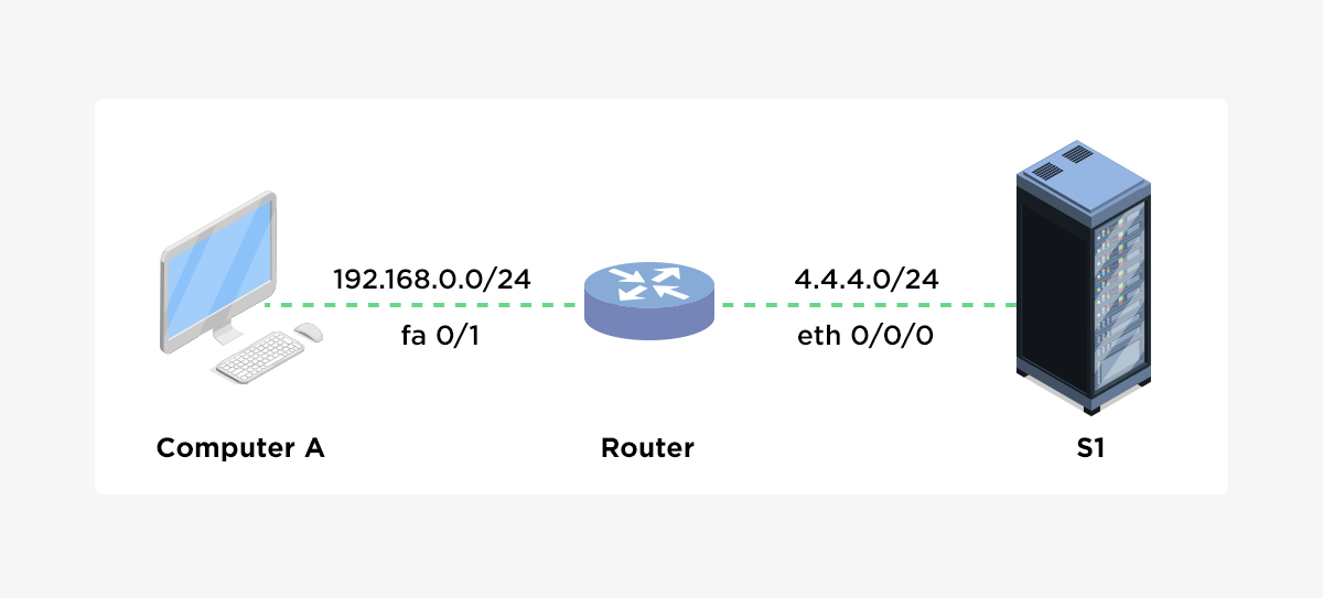 https://www.manageengine.com/fr/network-configuration-manager/images/Dynamic-NAT.jpg